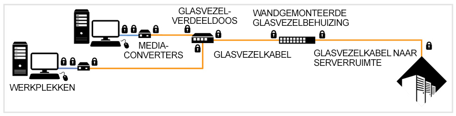 stage 2 intermediate diagram
